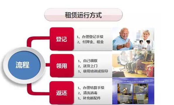 康复医疗器械租赁模块在华东健康馆正式启动啦