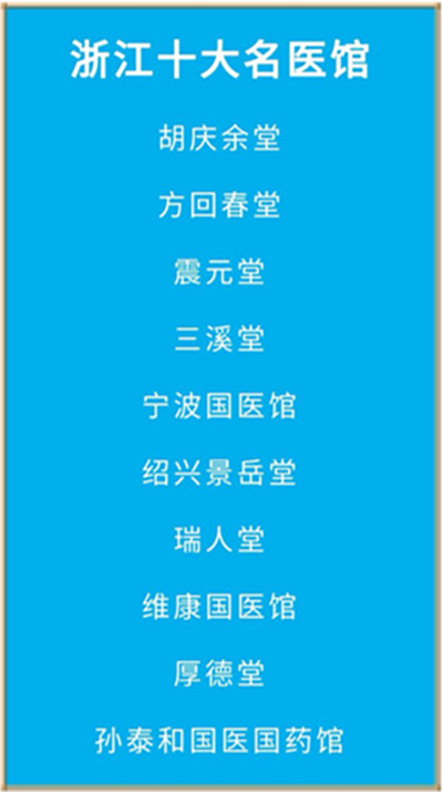 喜报！杭州老字号“江南药王”胡庆余堂、方回春堂、孙泰和国医国药馆入选健康中国·百姓心目中的浙江十大名医馆