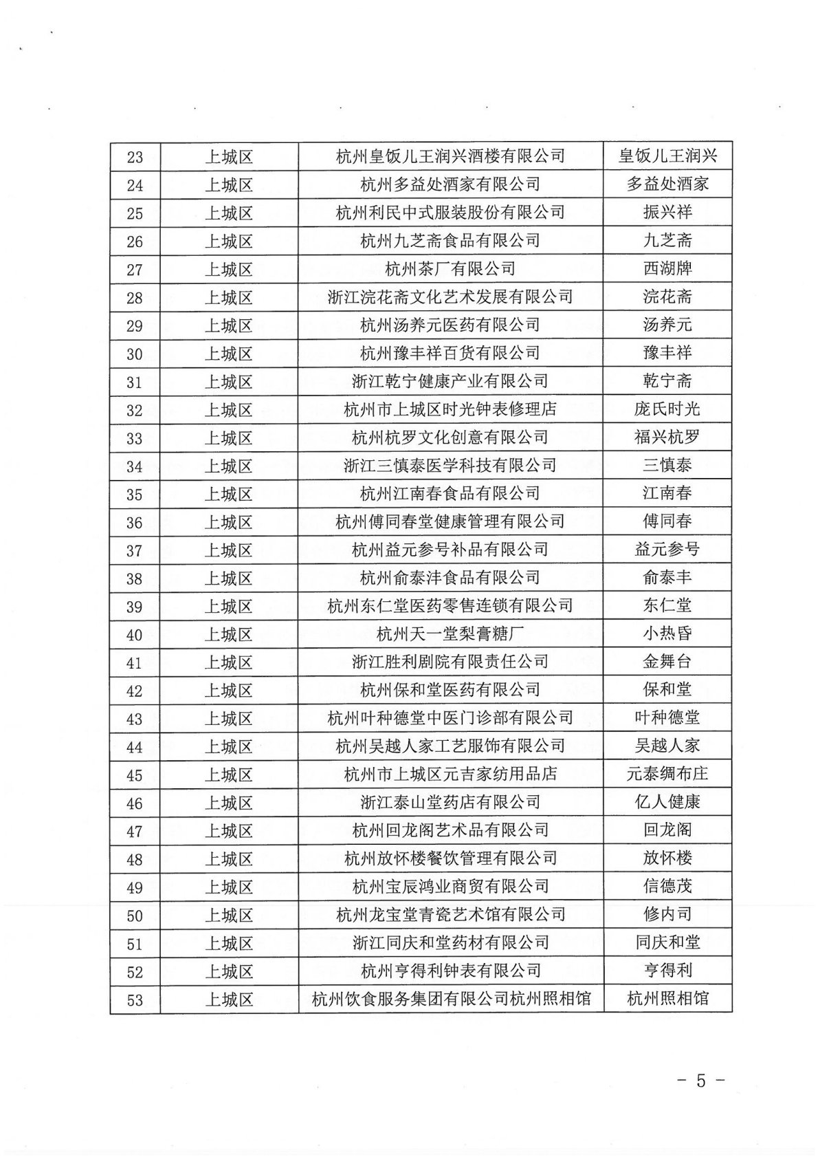 喜报 | 八十二家企业荣获杭州老字号殊荣