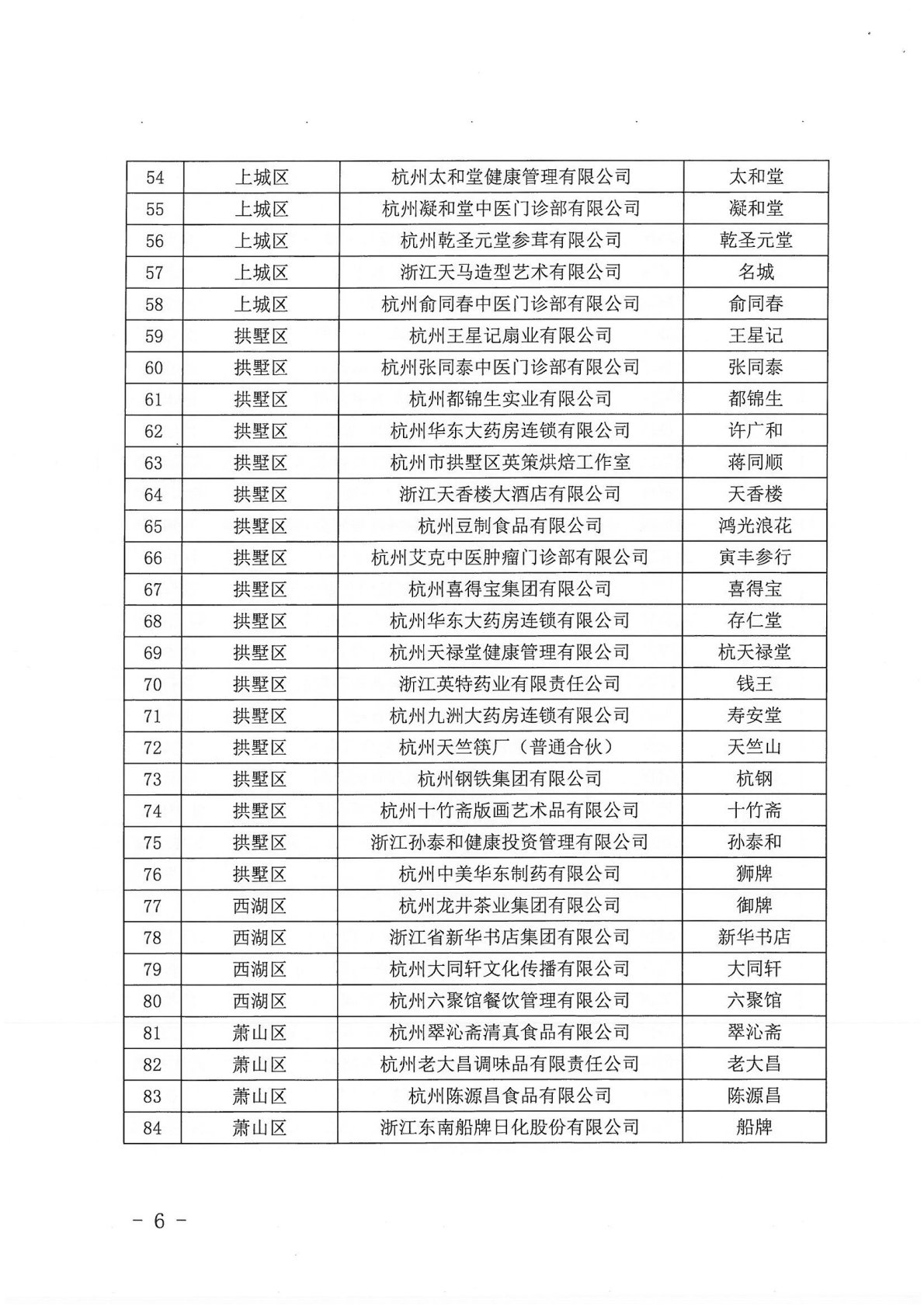 喜报 | 八十二家企业荣获杭州老字号殊荣